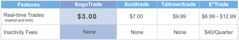 Discount Stock Brokerage
